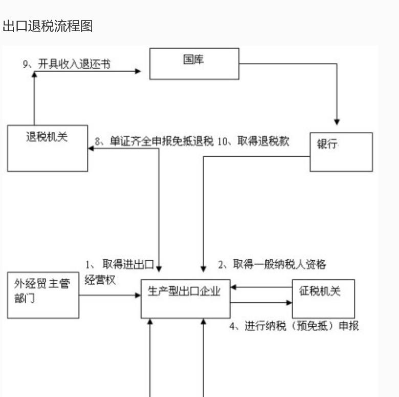 退税服务